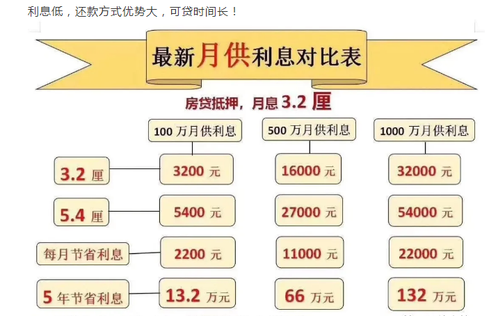 固安房屋抵押貸款與按揭房貸款有什么區(qū)別